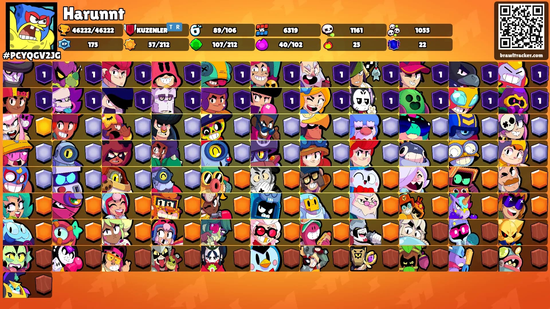 Harunnt's Ranks