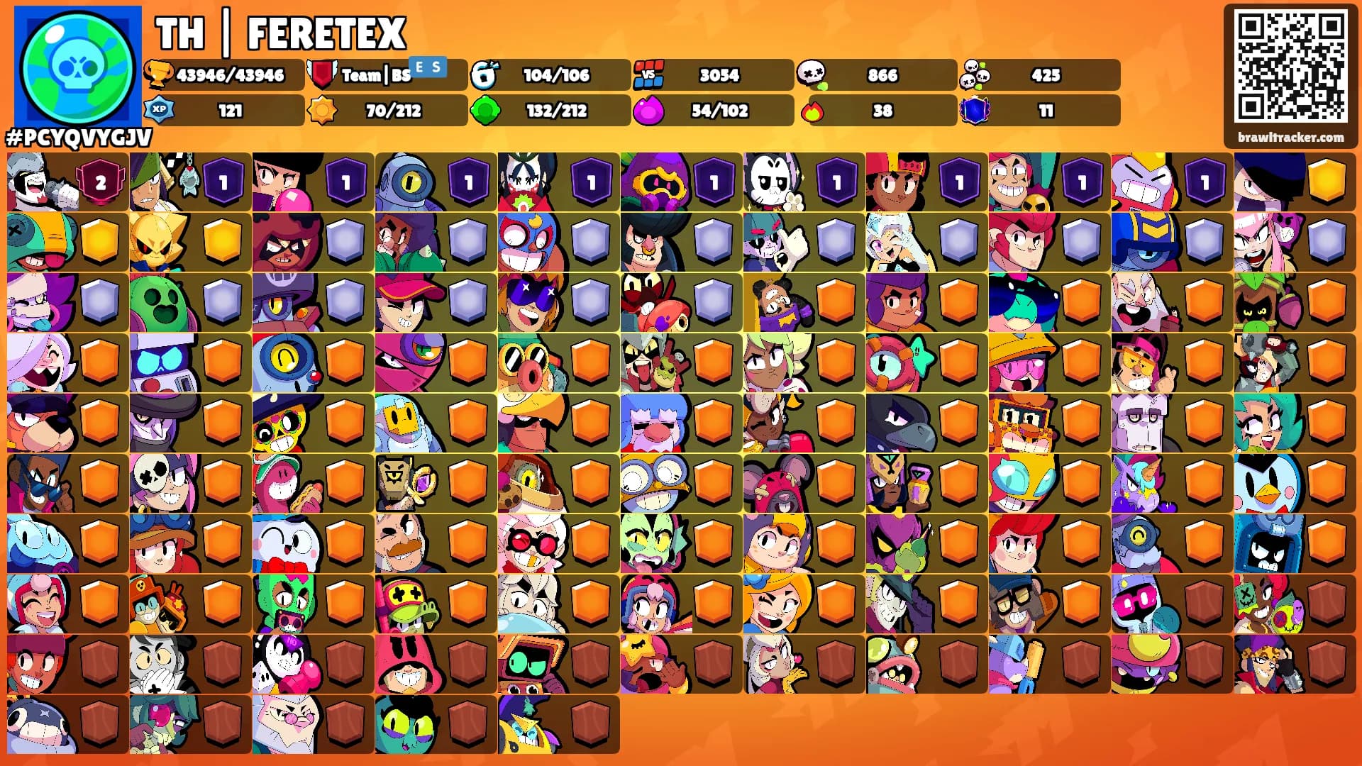 TH | FERETEX's Ranks