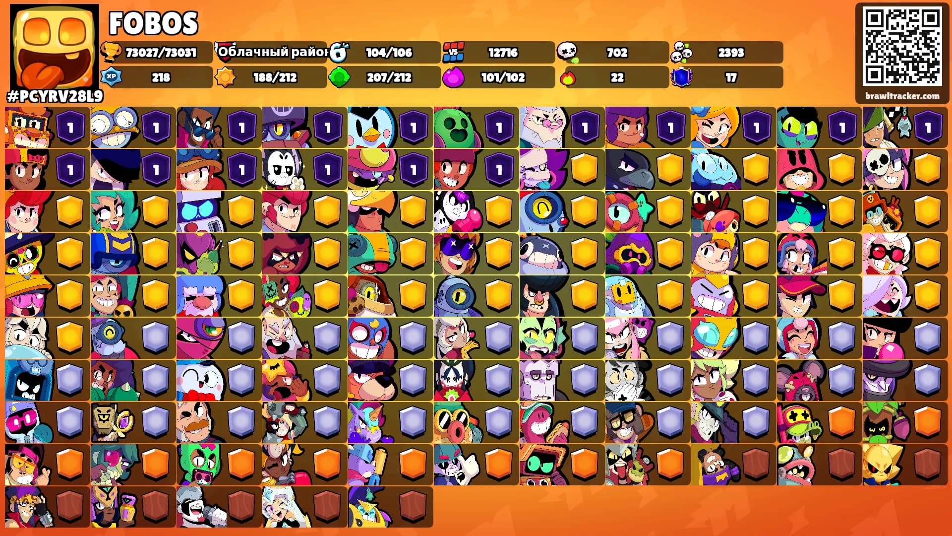 FOBOS's Ranks