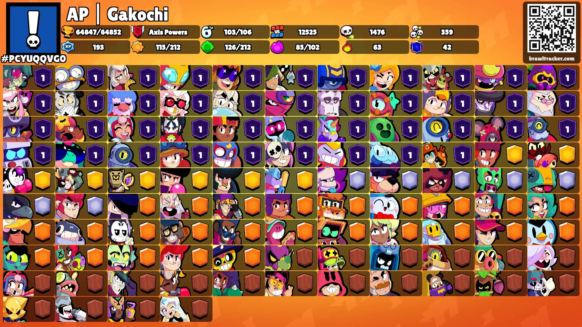 AP | Gakochi's Ranks