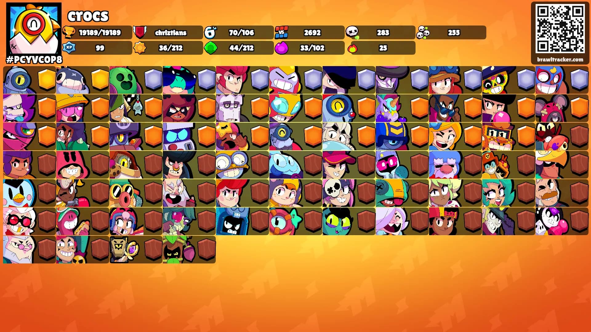 crocs's Ranks