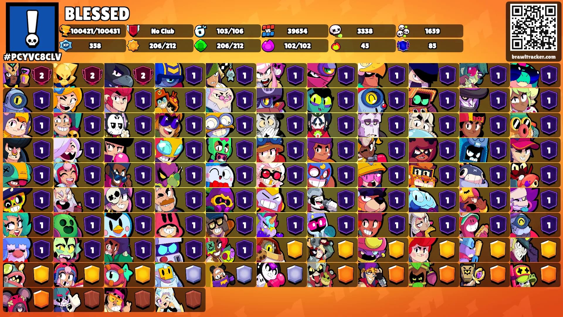BLESSED's Ranks