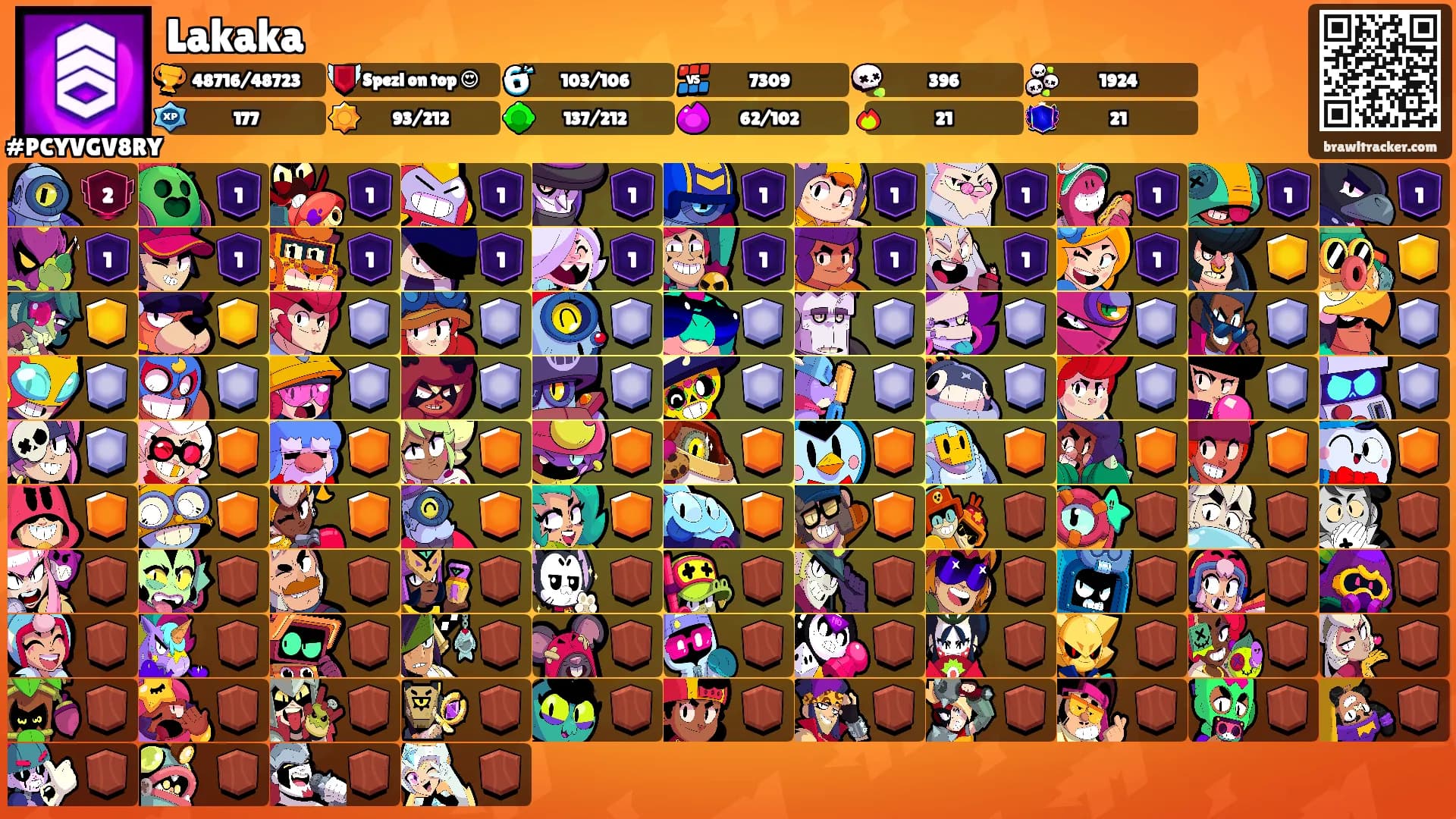 Lakaka's Ranks