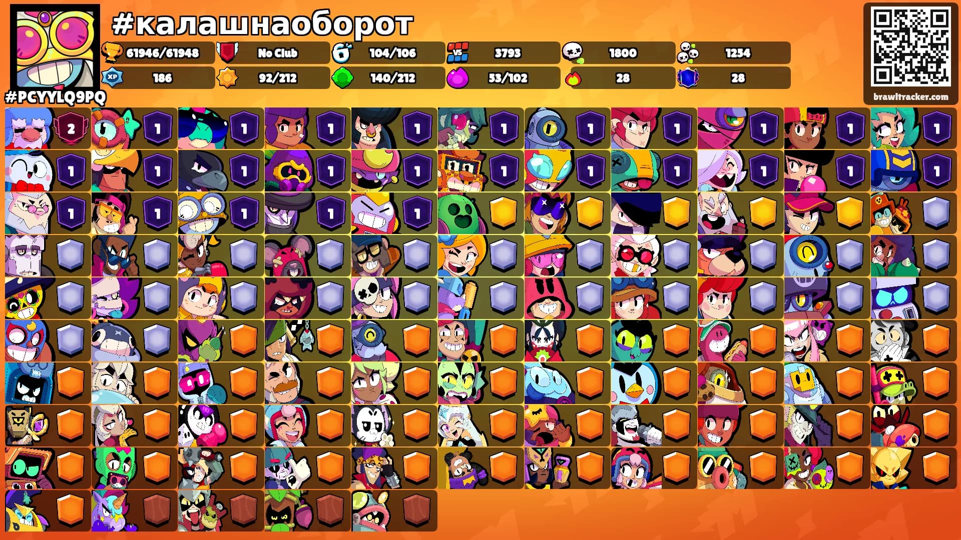 #калашнаоборот's Ranks