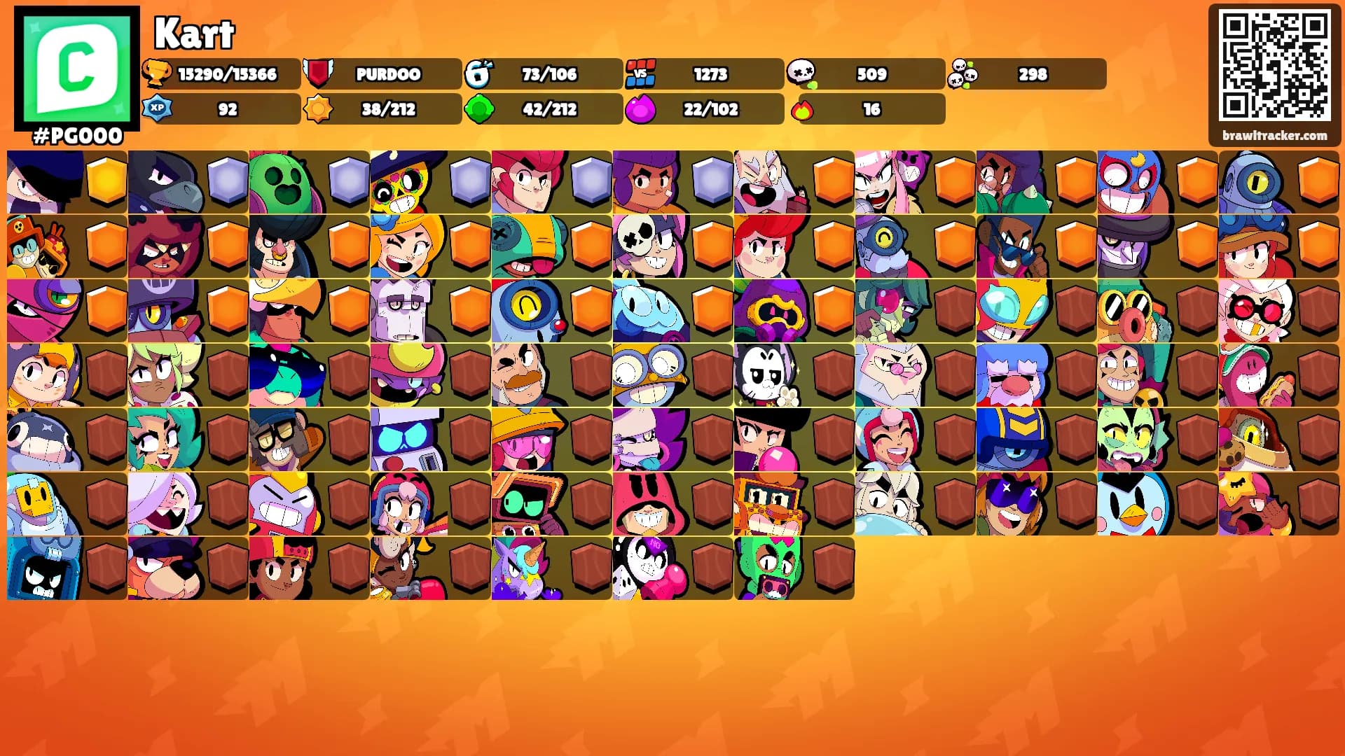 Kart's Ranks