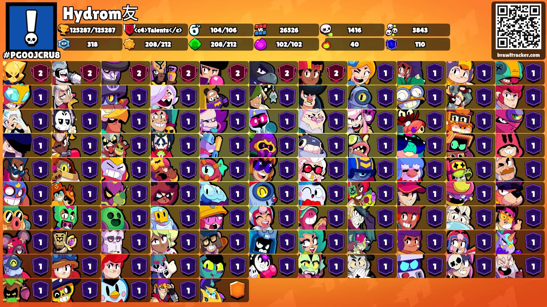 Hydrom友's Ranks