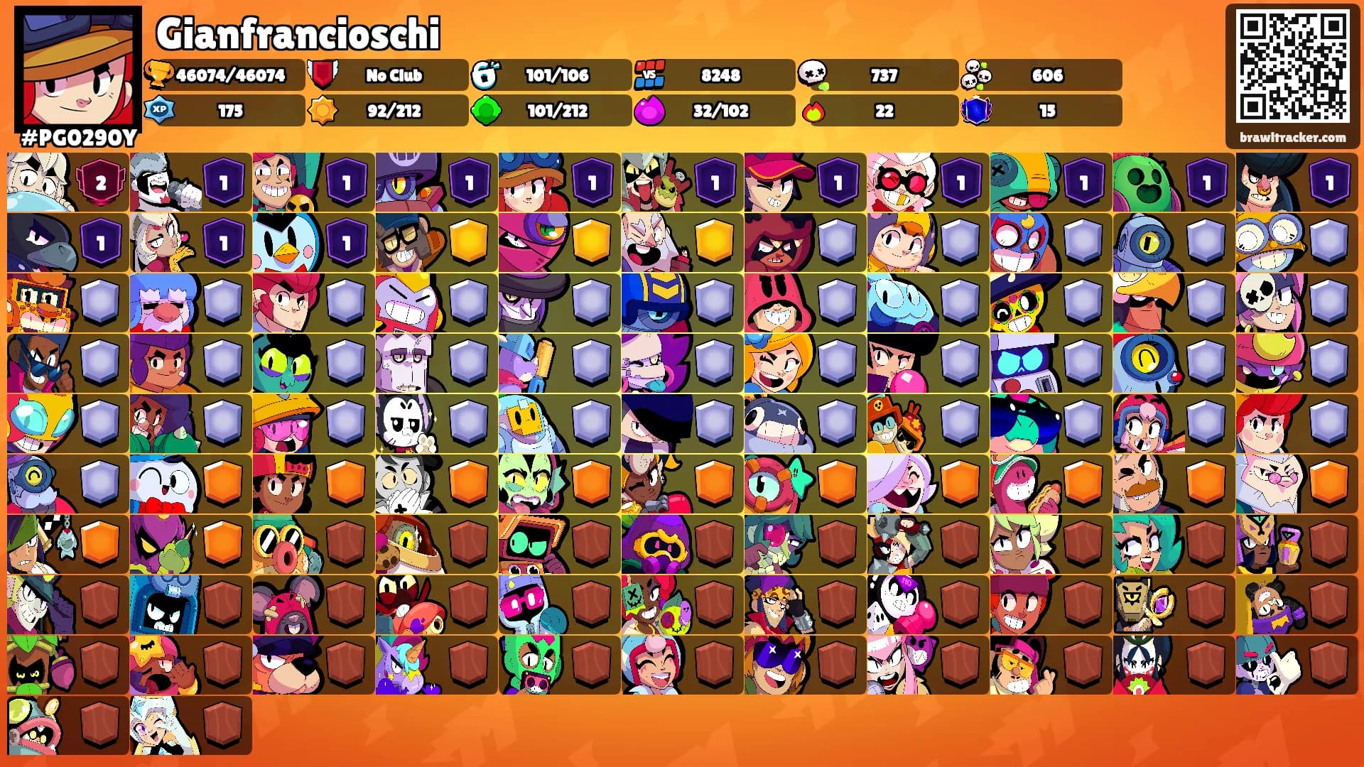 Gianfrancioschi's Ranks
