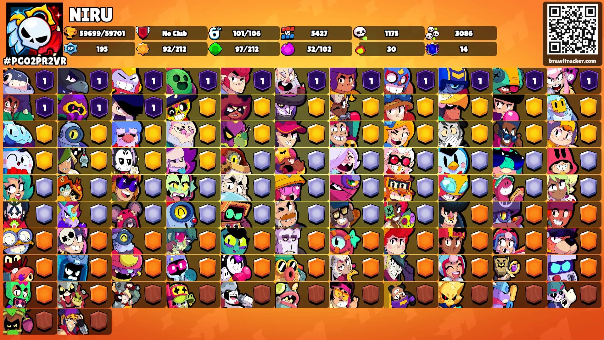 NIRU's Ranks