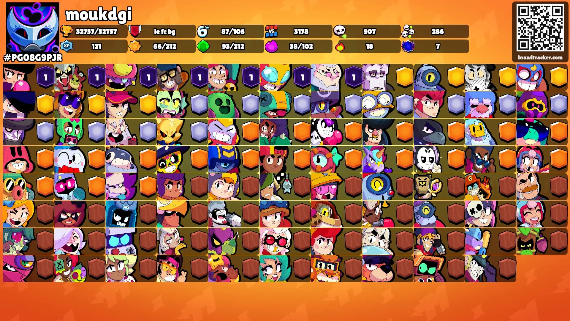 moukdgi's Ranks