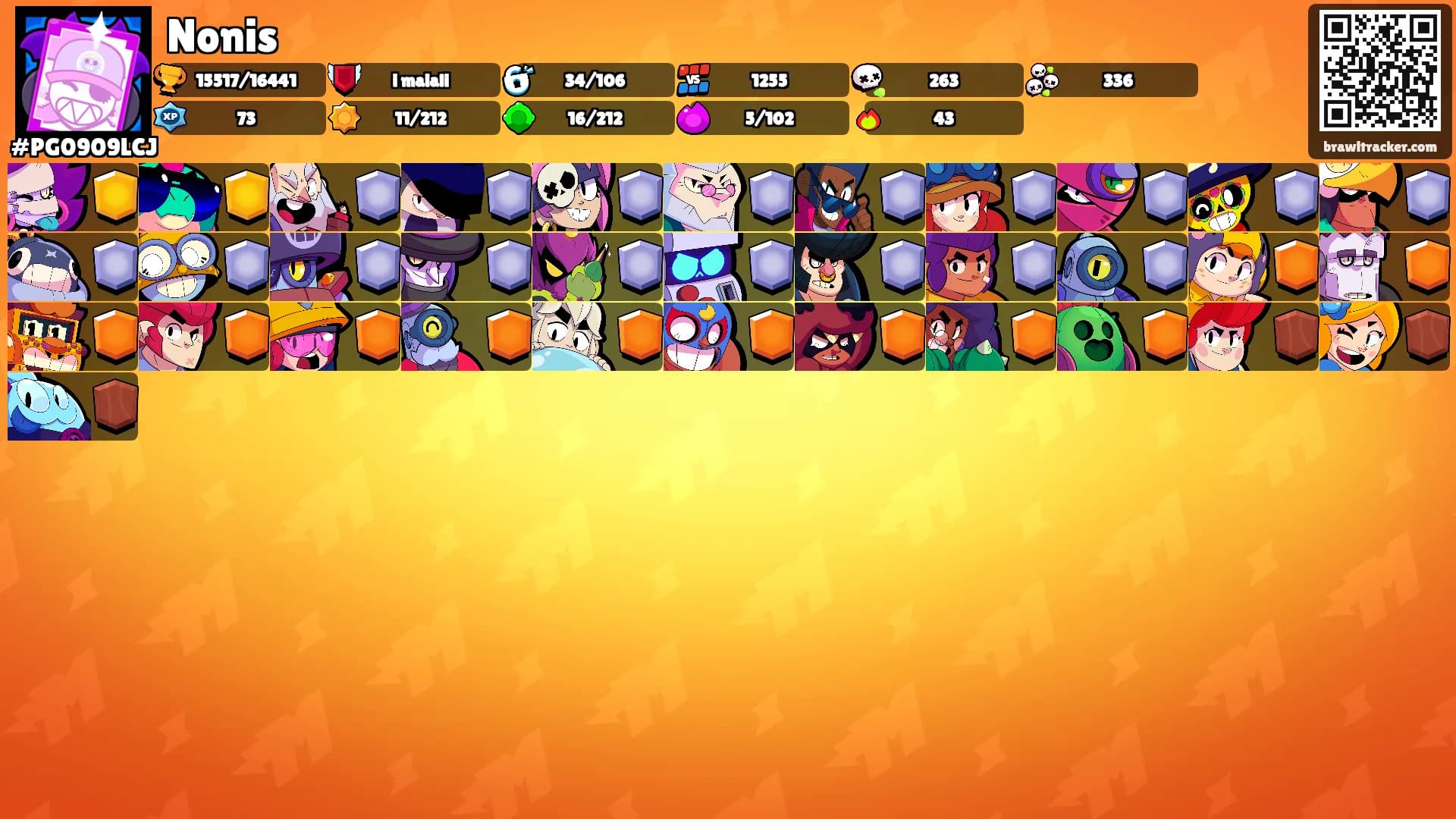 Nonis's Ranks