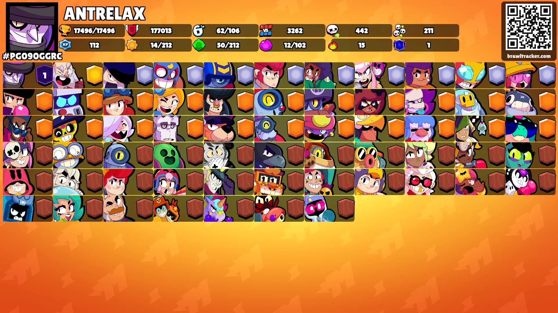 ANTRELAX's Ranks