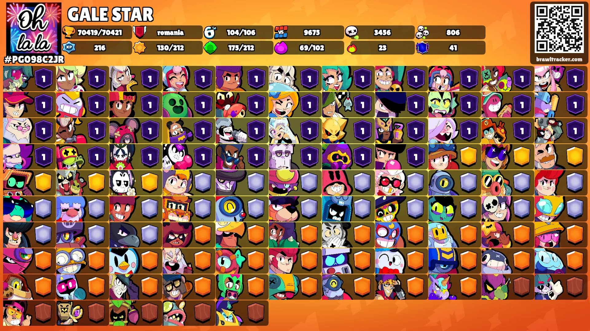GALE STAR's Ranks