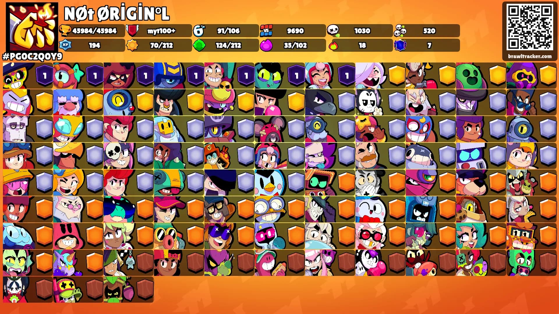 NØt ØRİGİN°L's Ranks