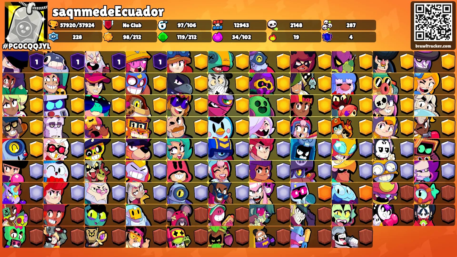 saqnmedeEcuador's Ranks