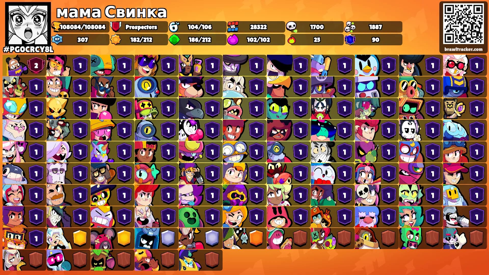 мама Свинка's Ranks