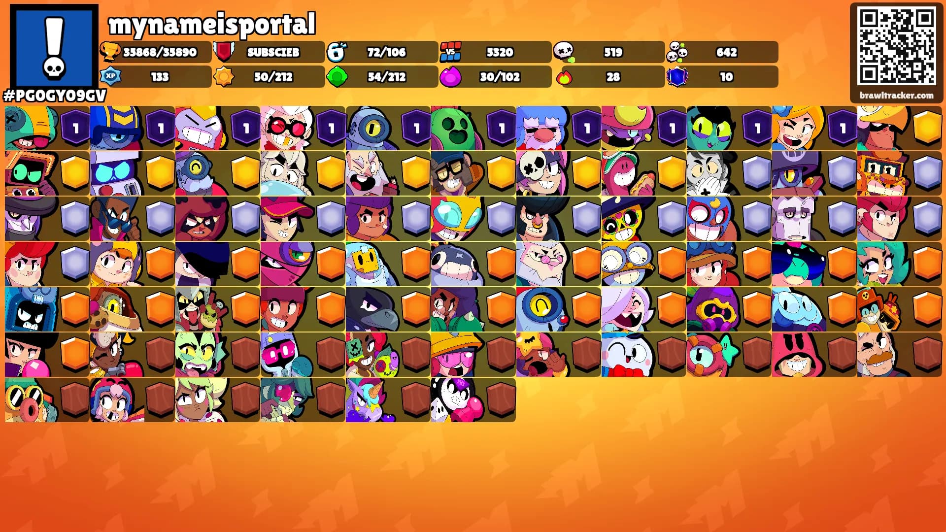 mynameisportal's Ranks
