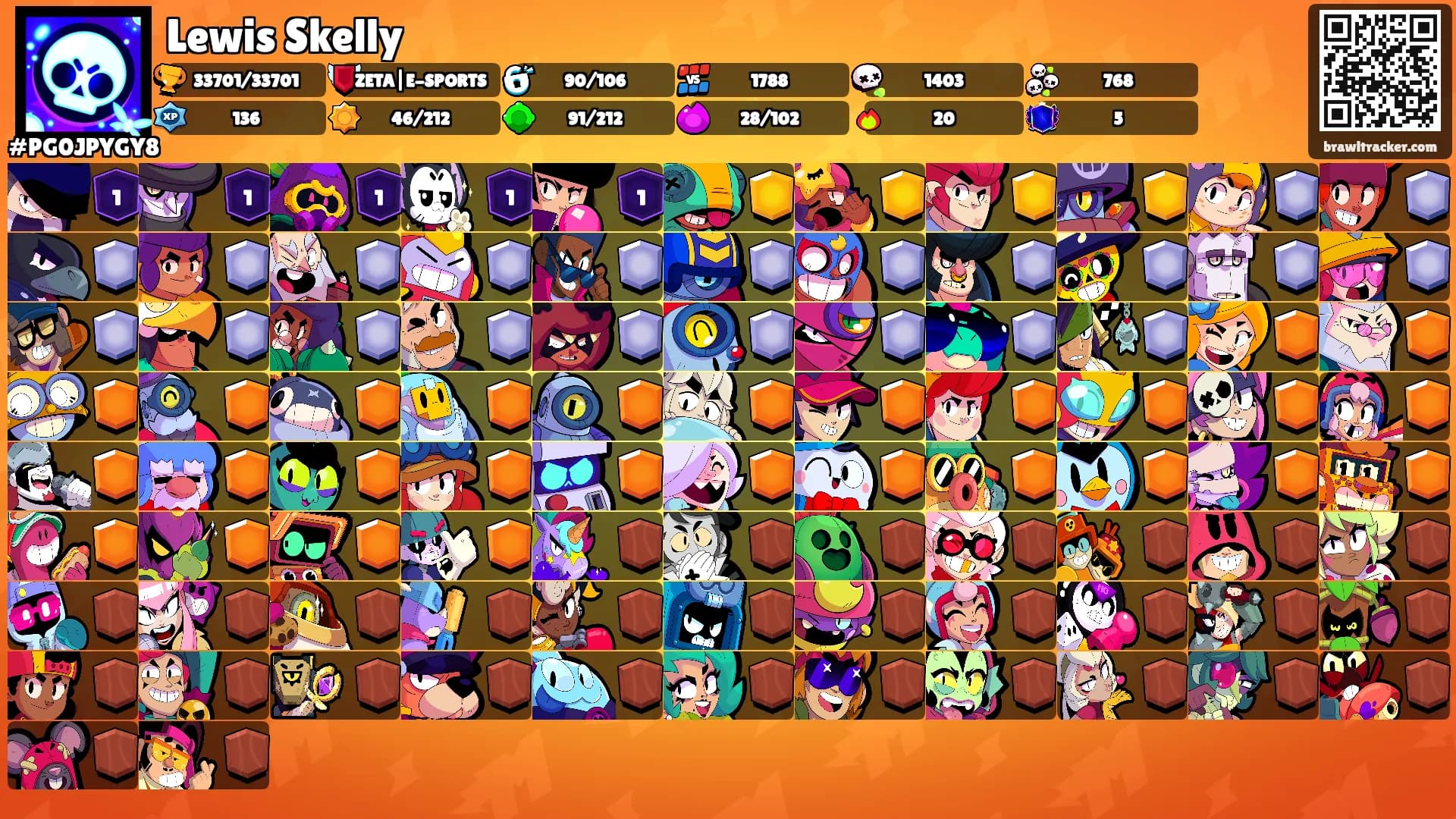 Lewis Skelly's Ranks