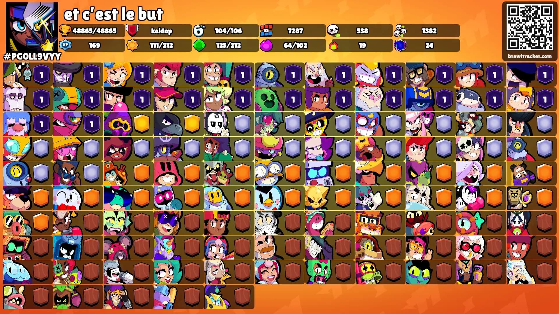 et c’est le but's Ranks