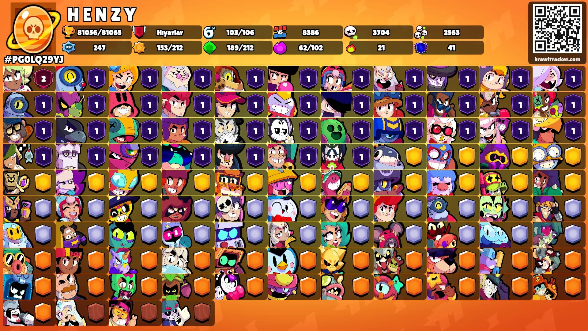 H E N Z Y's Ranks