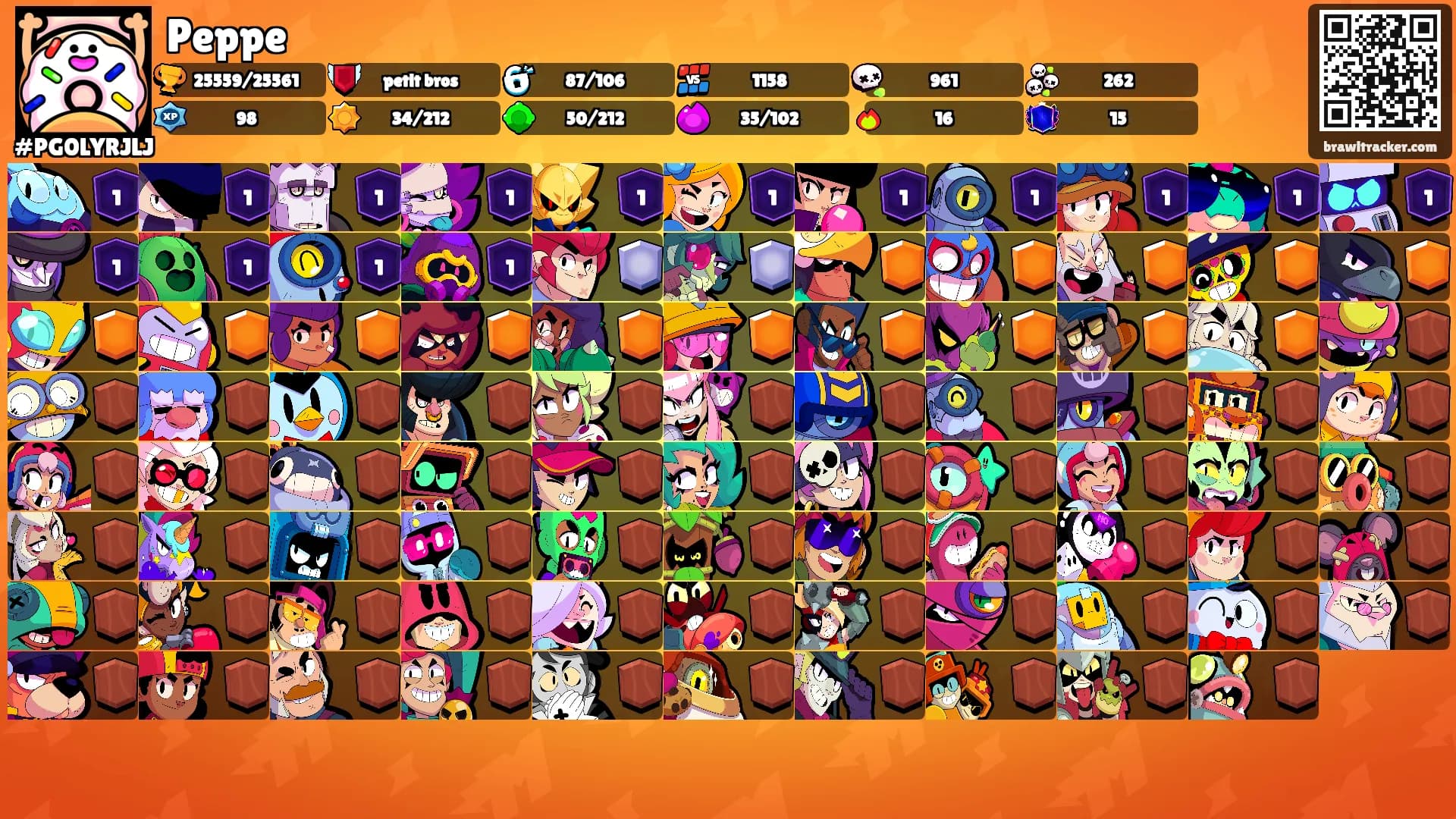 Peppe's Ranks
