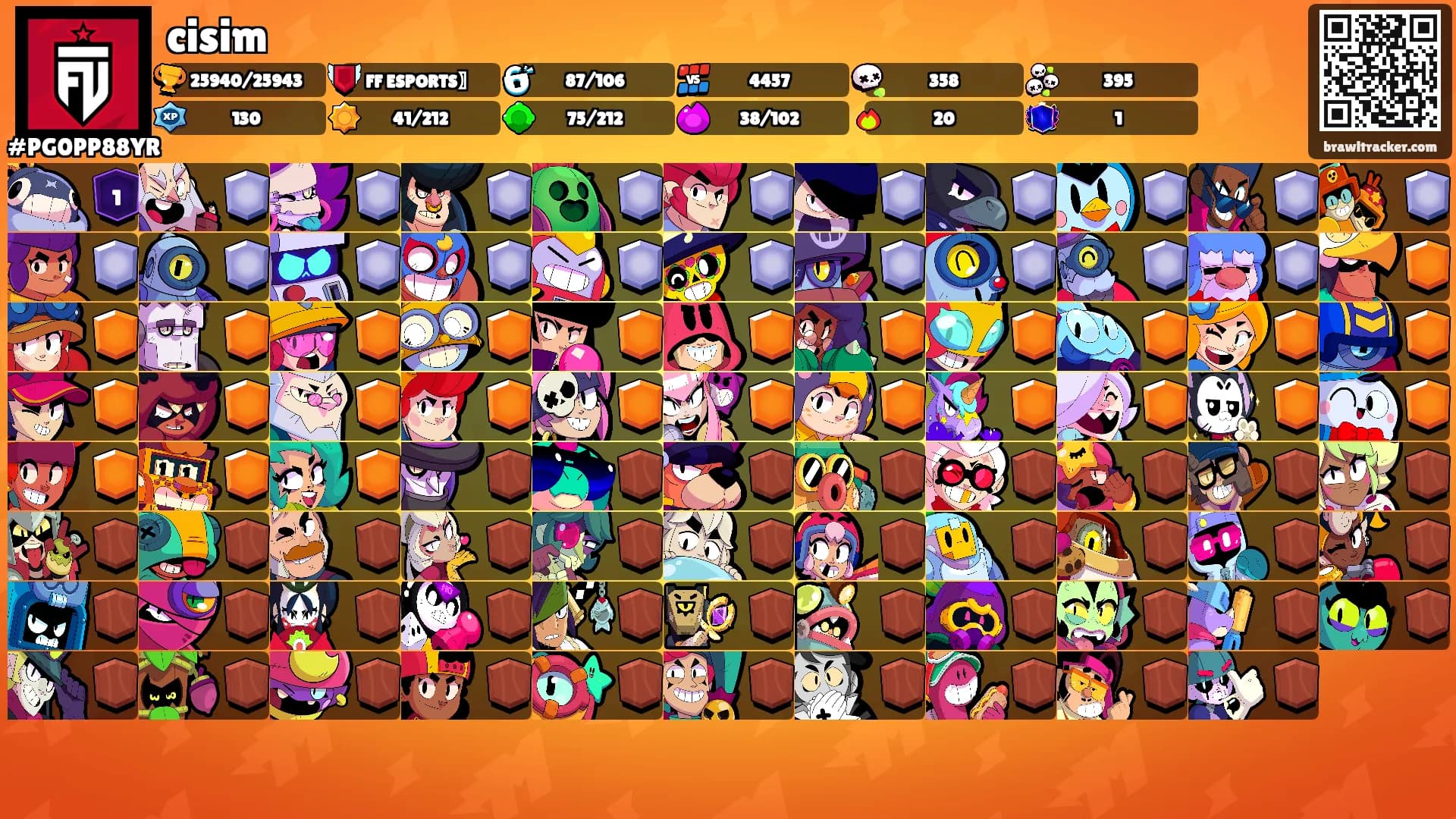cisim's Ranks