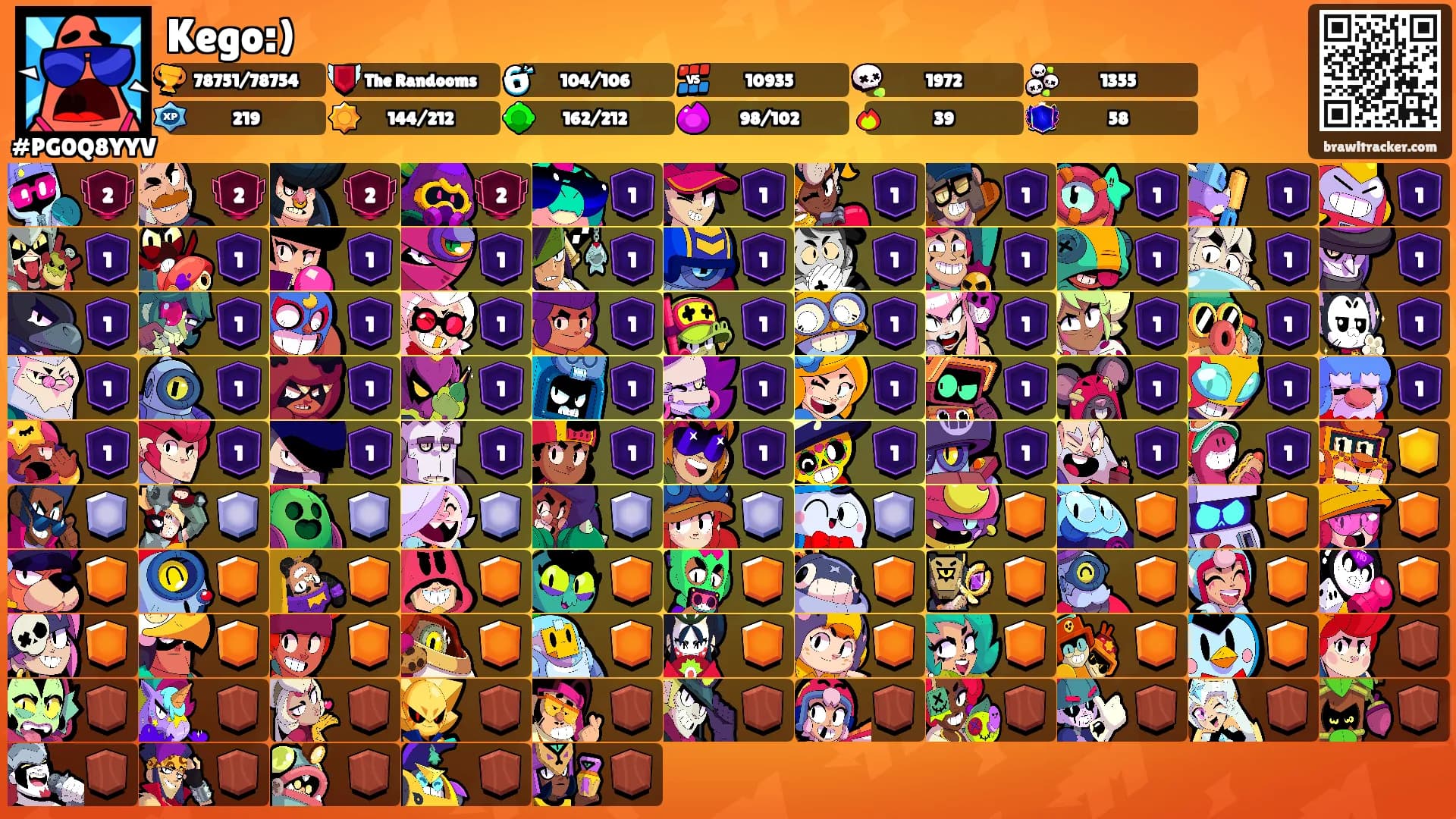 Kego:)'s Ranks