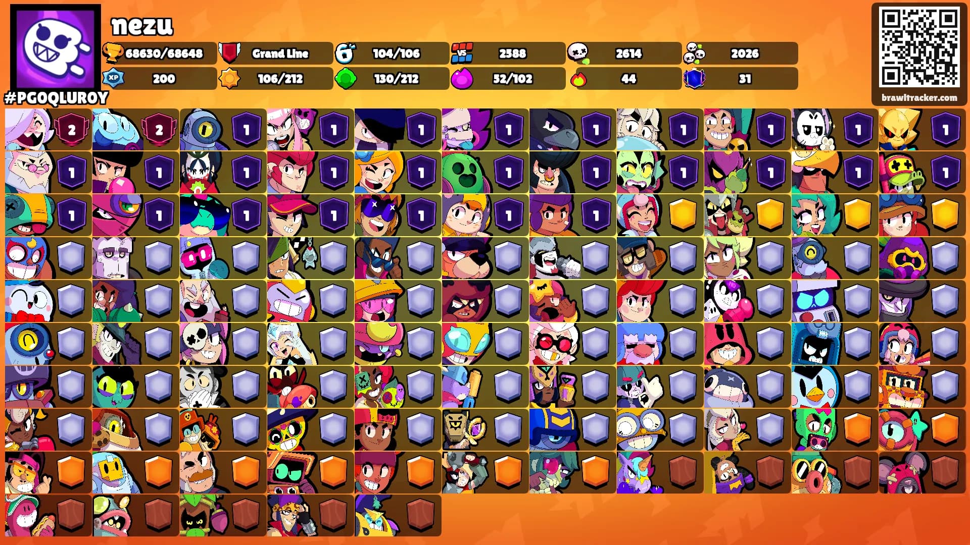 nezu's Ranks