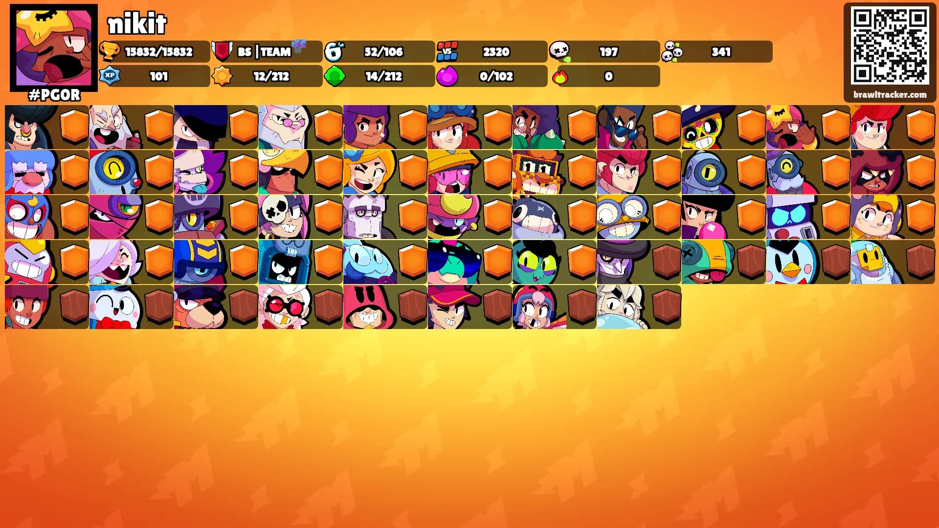 nikit's Ranks