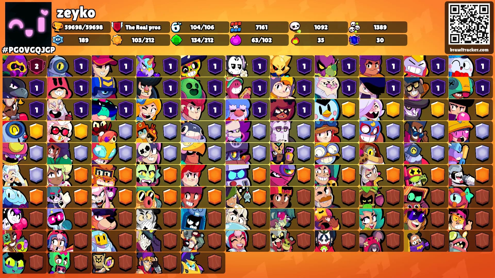 zeyko's Ranks