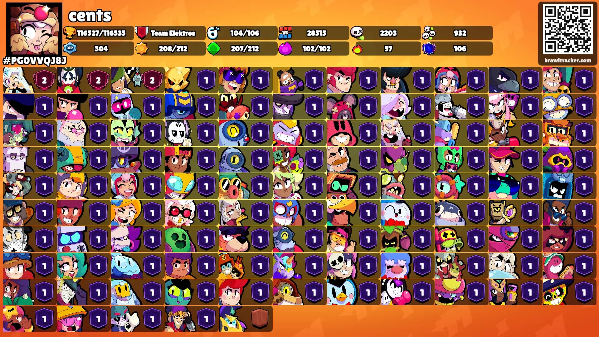 cents's Ranks