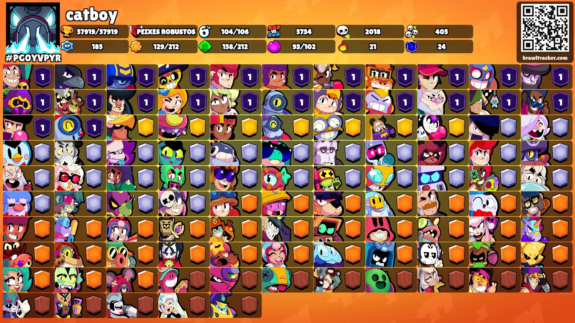 catboy's Ranks