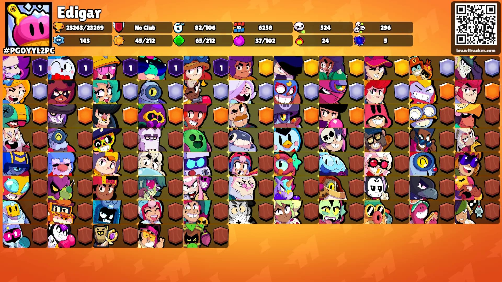 Edigar's Ranks