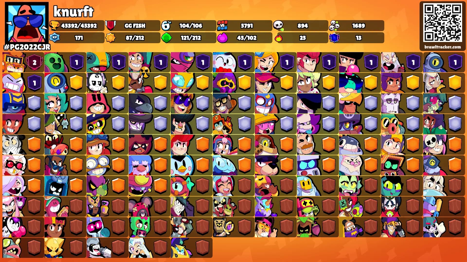 knurft's Ranks