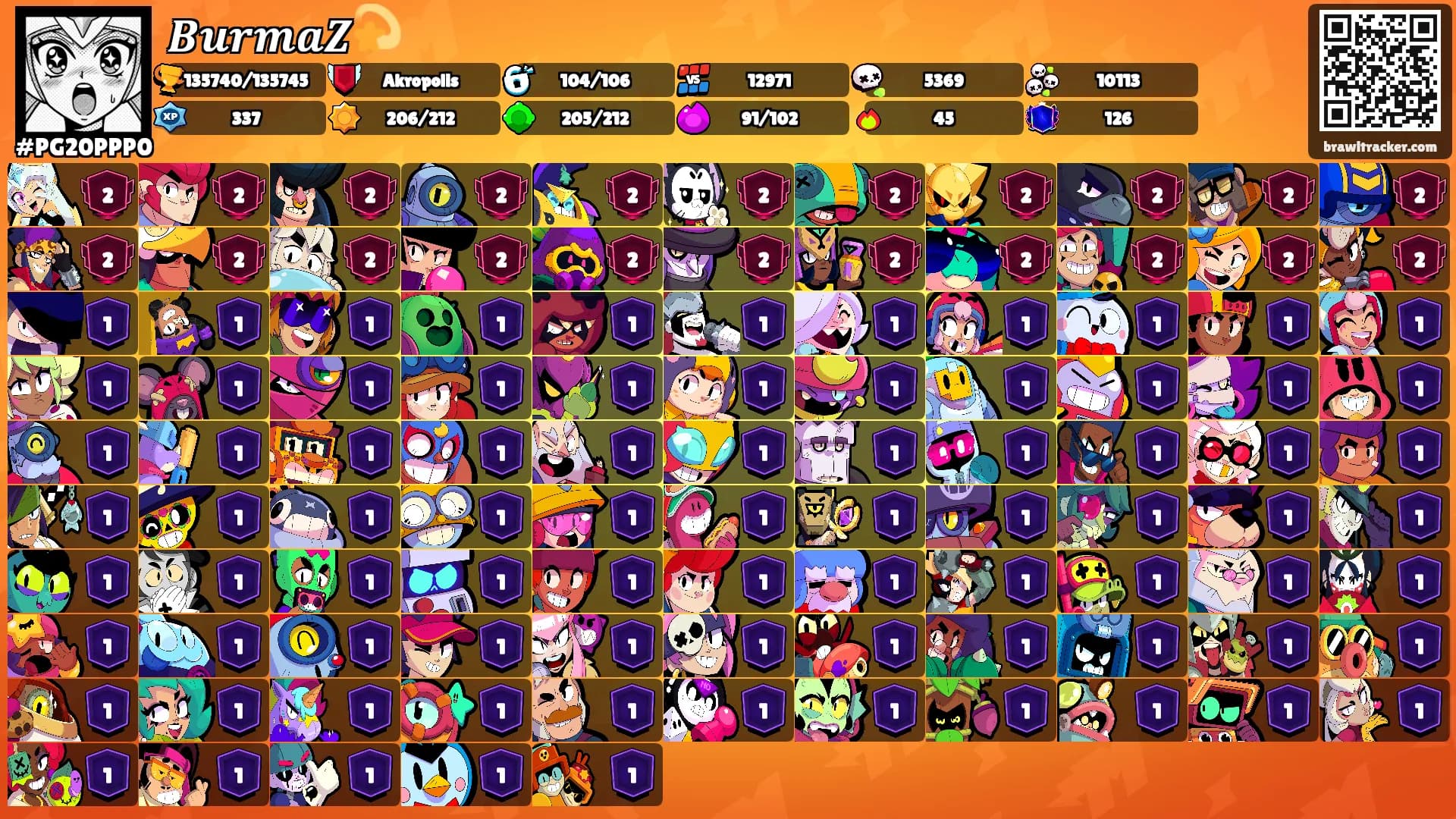 𝑩𝒖𝒓𝒎𝒂𝒁💫's Ranks