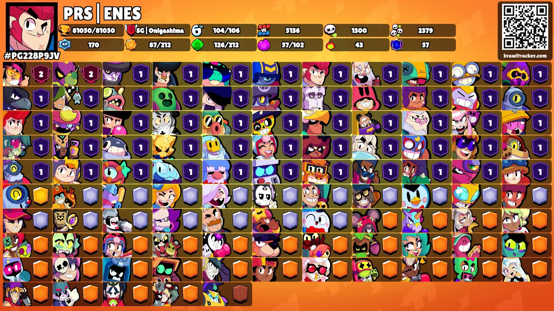 PRS|ENES's Ranks