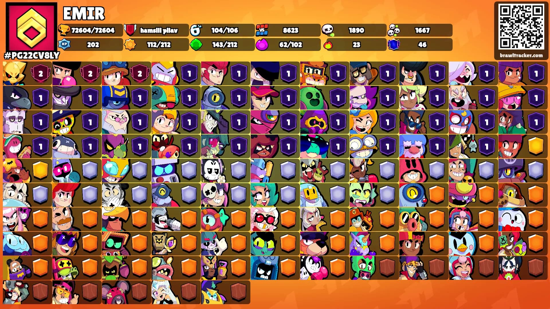 EMIR's Ranks