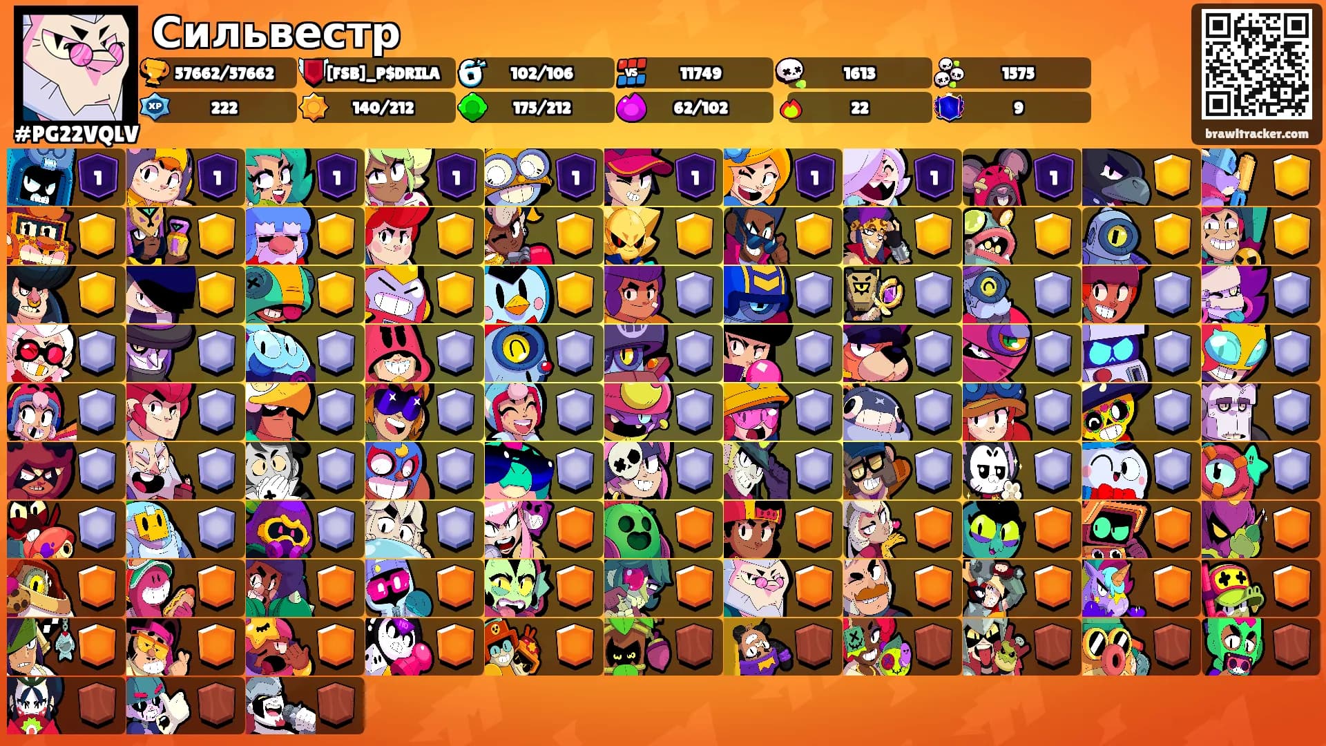 Сильвестр's Ranks