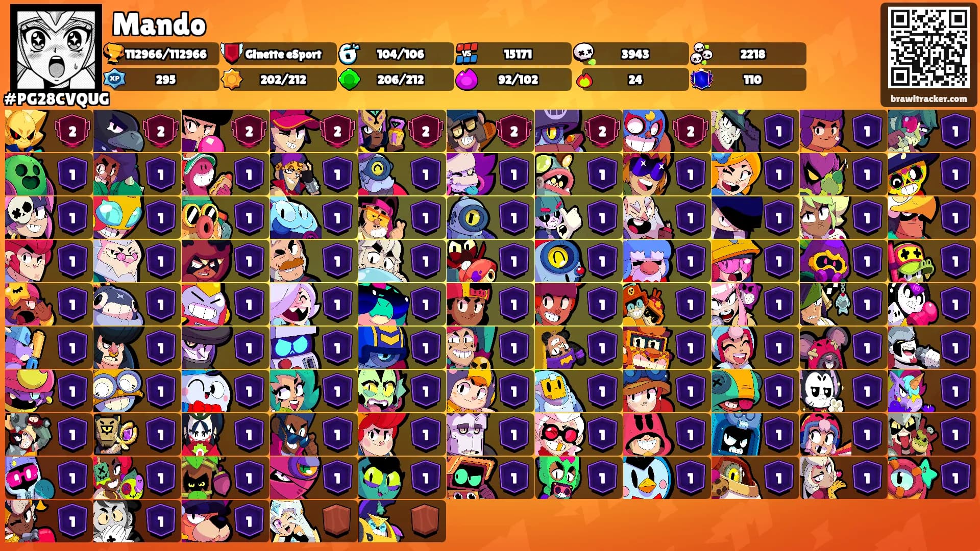 Mando's Ranks