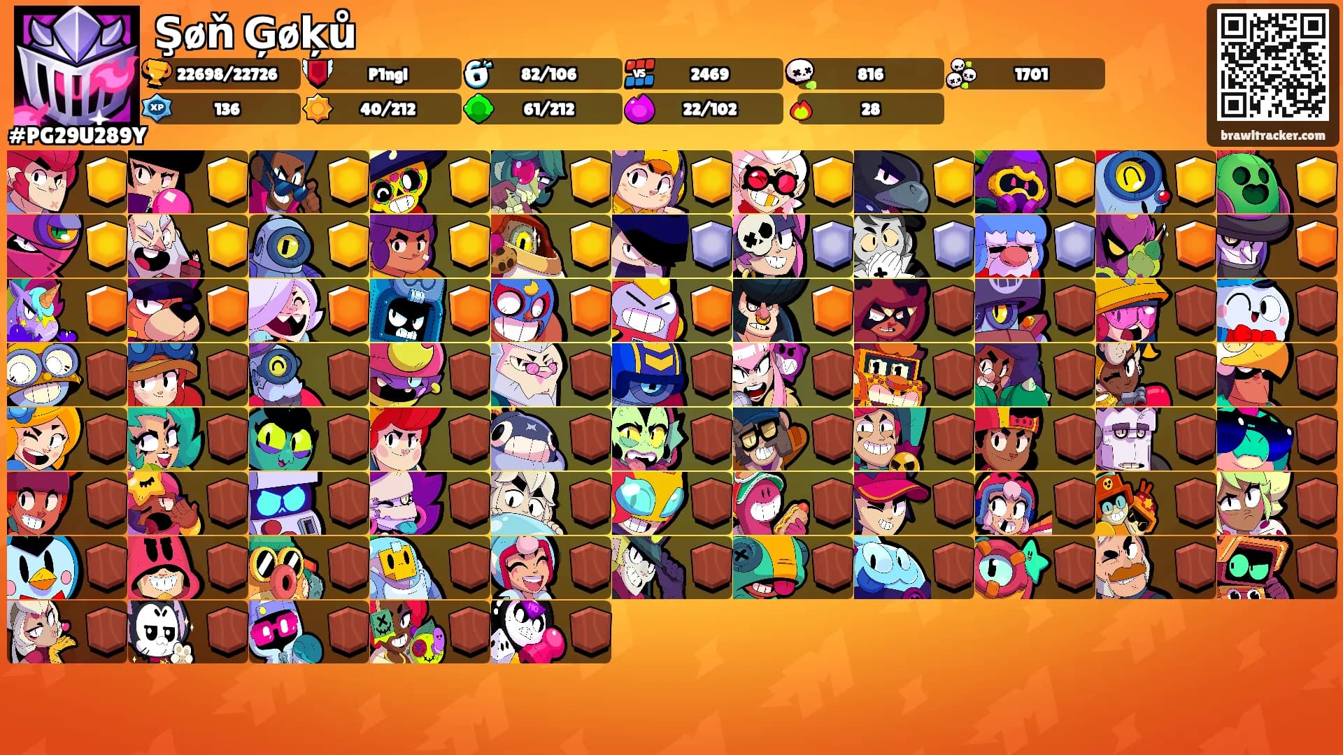 Şøň Ģøķů's Ranks