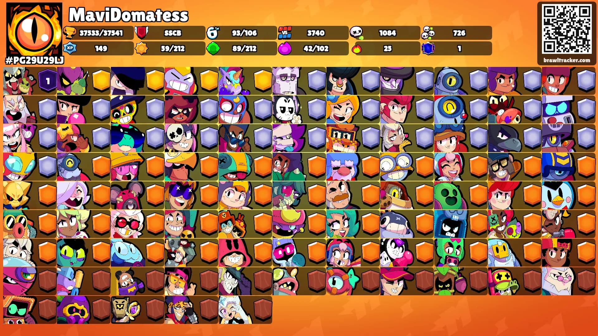 MaviDomatess's Ranks
