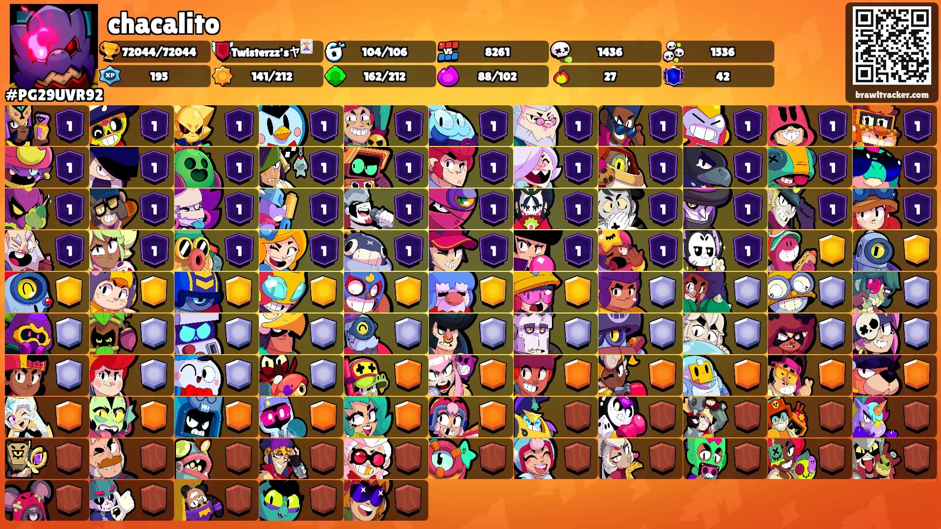 chacalito's Ranks