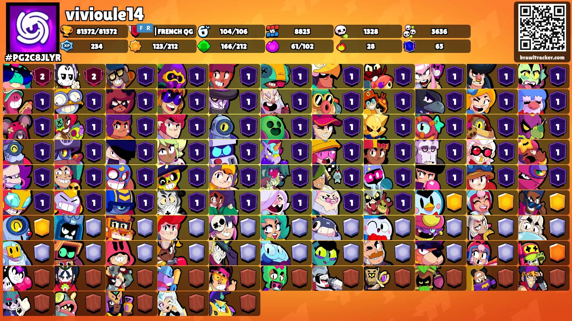 vivioule14's Ranks