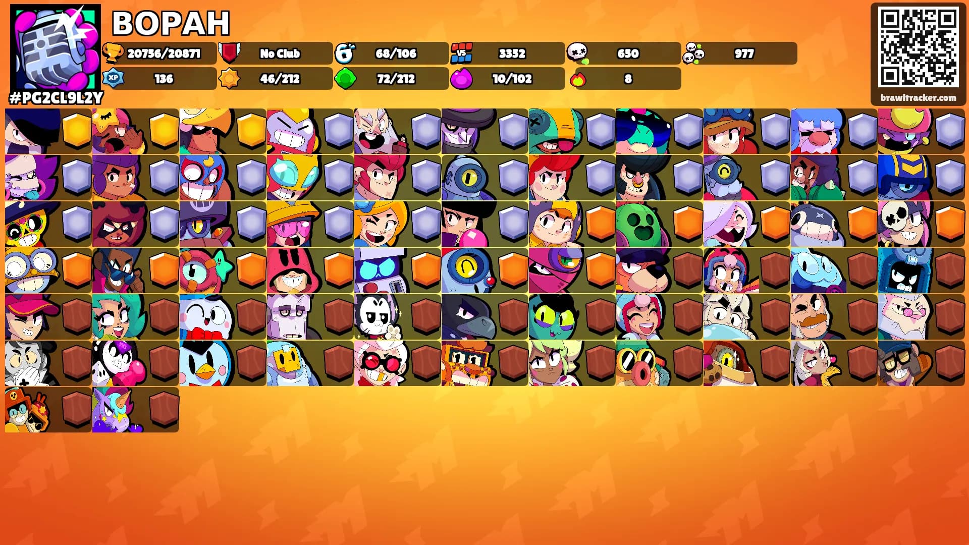 ВОРАН's Ranks