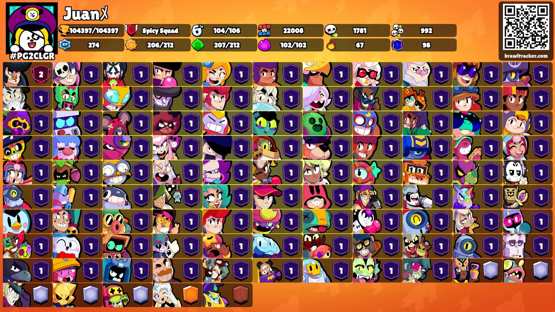 Juanﾒ's Ranks