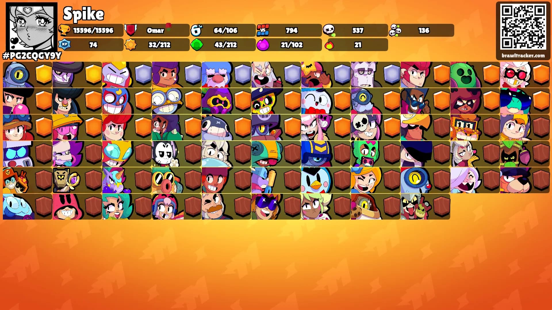 Spike's Ranks