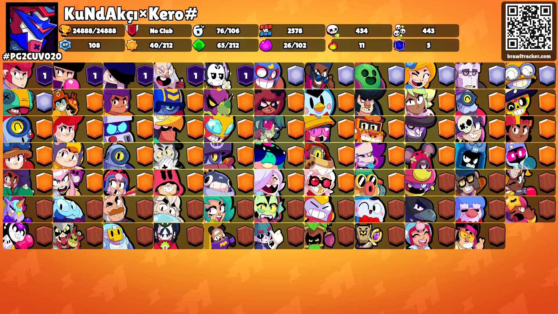 KuNdAkçı×Kero#'s Ranks