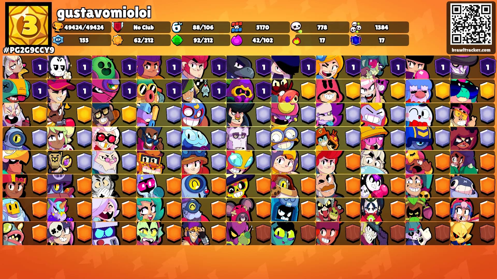 gustavomioloi's Ranks