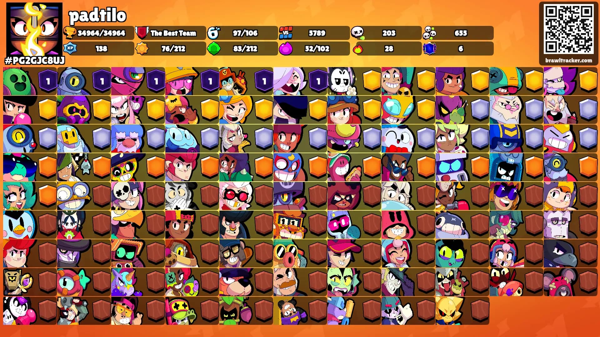 padtilo's Ranks