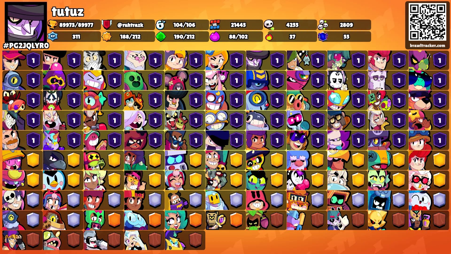 tutuz's Ranks