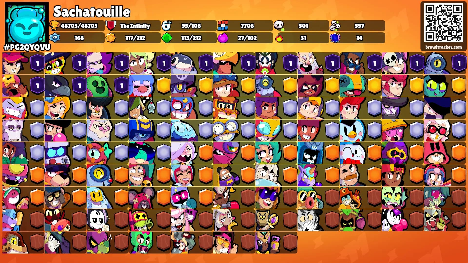 Sachatouille's Ranks